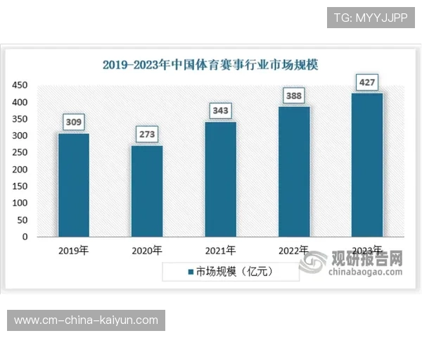 篮球俱乐部多元化运营模式逐渐成熟，篮球俱乐部运营方案