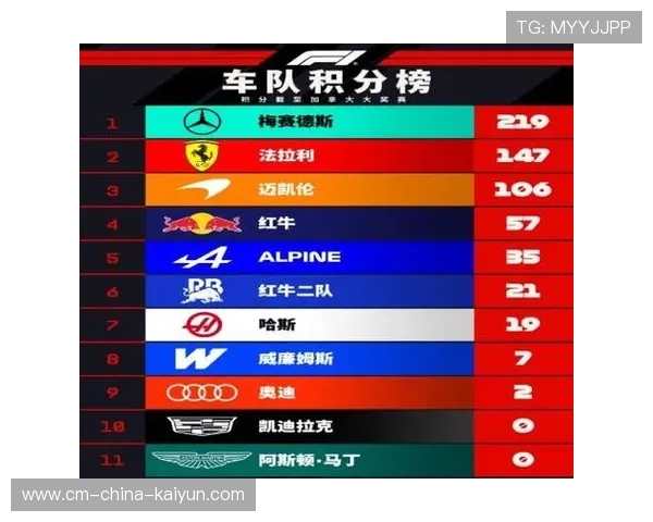 F1赛季末冲刺阶段车手为争夺车手积分展开激烈角逐赛况扣人心弦